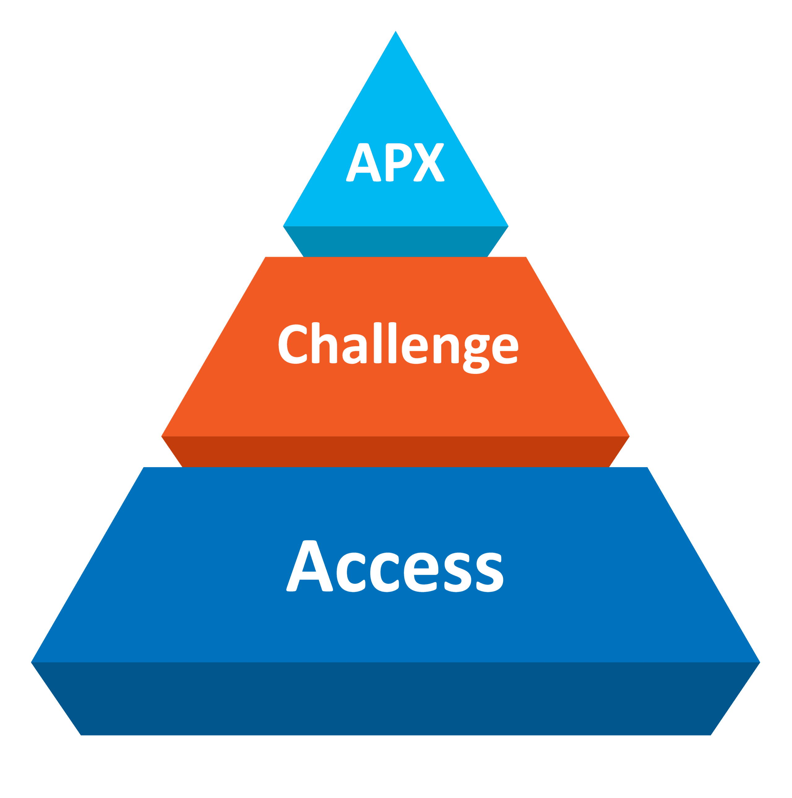 APXTriangle_FULL